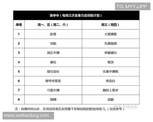 一周六练哑铃健身计划助你塑造完美身材与增强肌肉力量